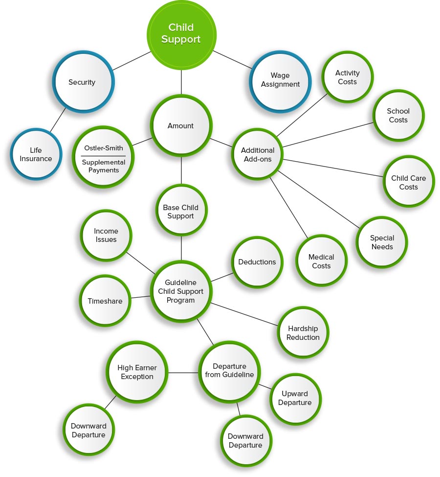 Infographic about Child Support