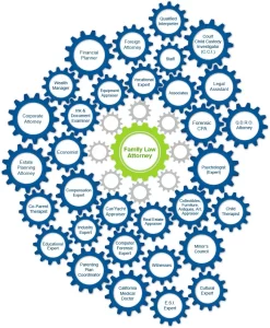 Infographic about The Potential Family Law Team