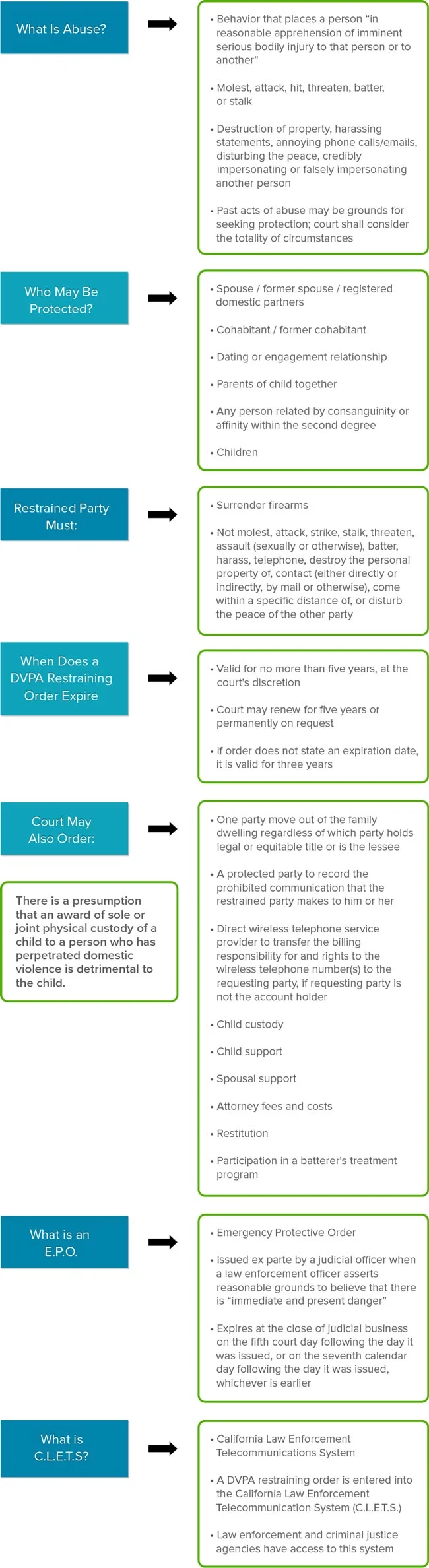 Infographic: Domestic violence legal remedies FAQ