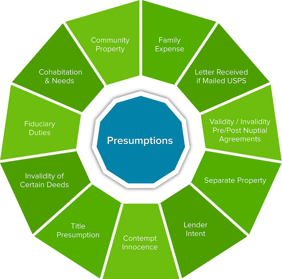 Infographic about Presumptions