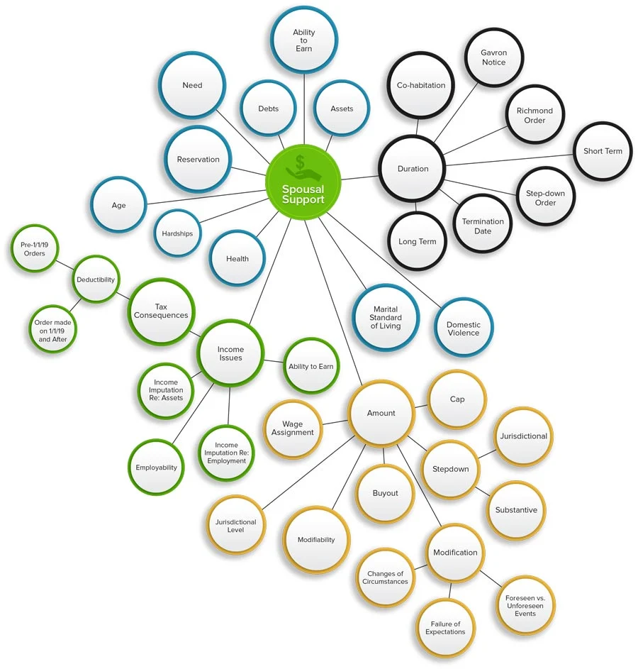 Infographic about Family Law Interconnectivity Overview with regards to Spousal Support